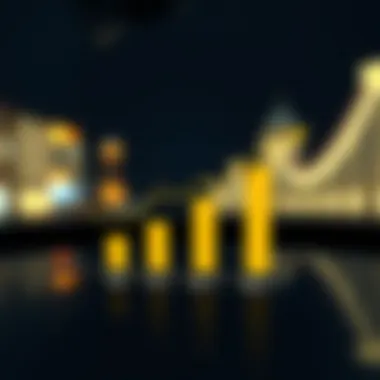 Graph illustrating varying interest rates of credit cards