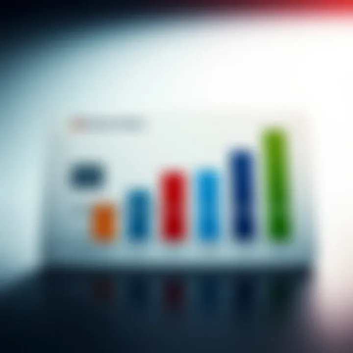 Graph showcasing interest rates comparison among credit cards