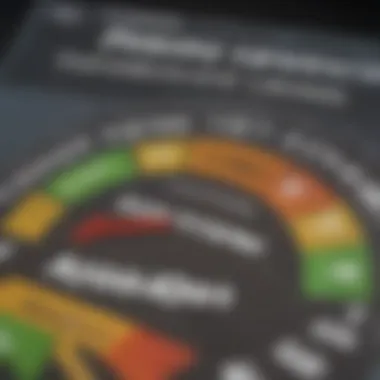 Diagram showing the relationship between credit scores and loan eligibility and terms.