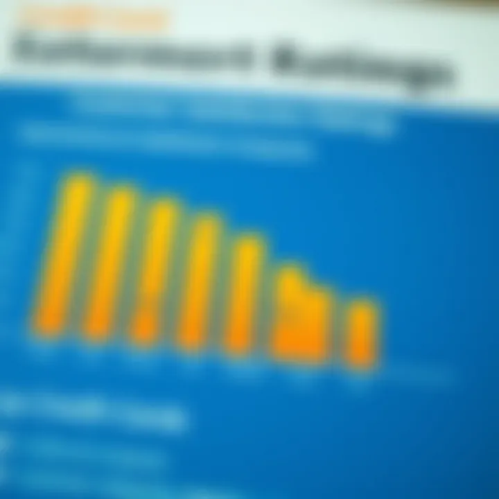Customer Satisfaction Ratings Chart depicting customer satisfaction ratings for top credit card companies