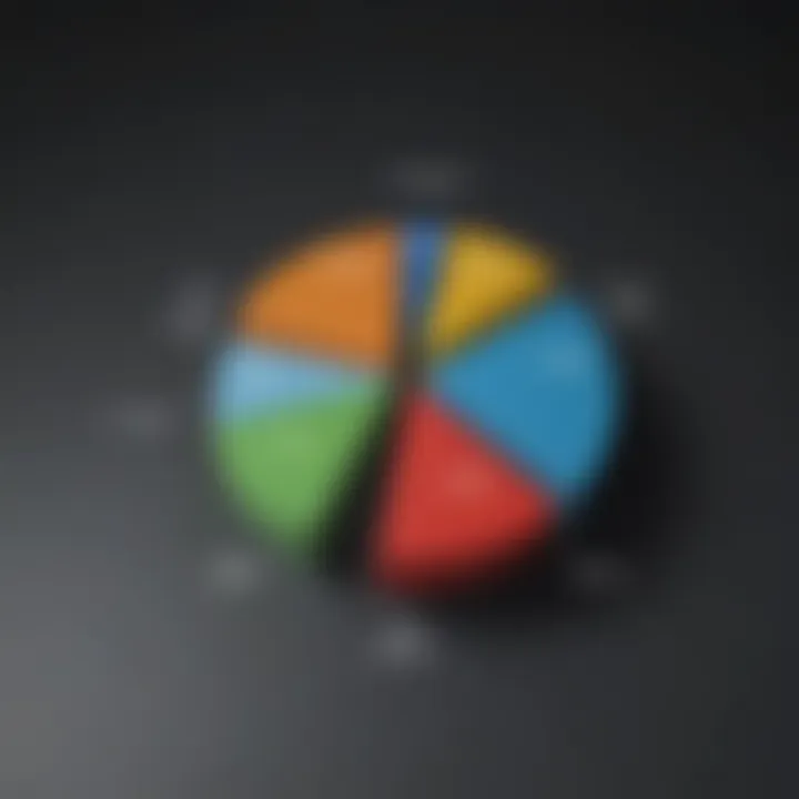 A pie chart representing budget allocation