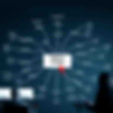 A mind map illustrating common misconceptions about credit scores.