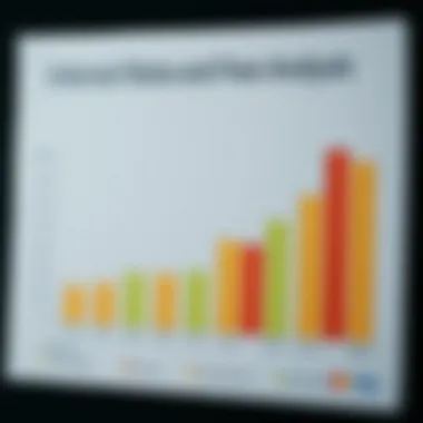 Interest Rates and Fees Analysis Graph showing interest rates and fees for various credit cards