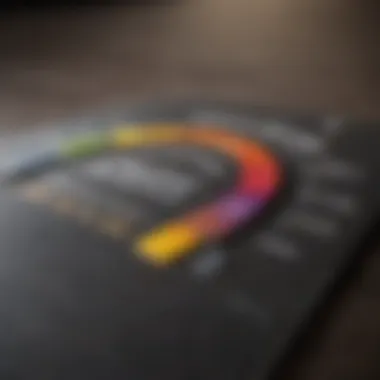 Understanding Credit Score Ranges A detailed infographic illustrating credit score ranges and their implications for credit card eligibility.