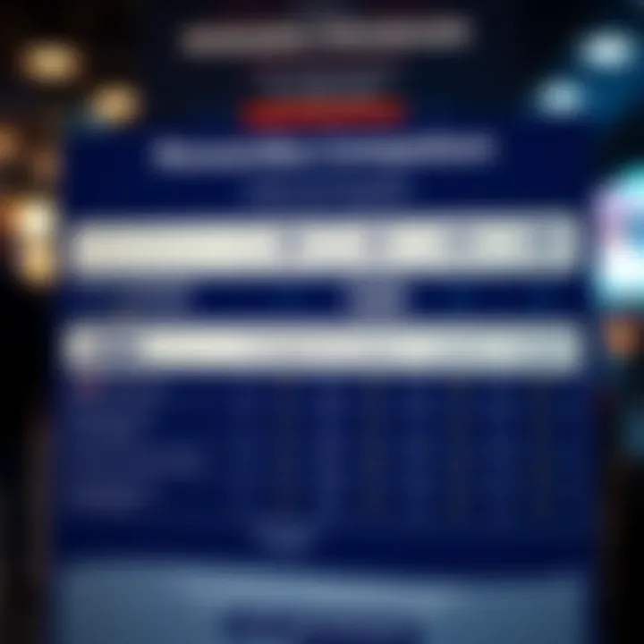 Rewards Programs Comparison Infographic on rewards programs offered by credit card companies