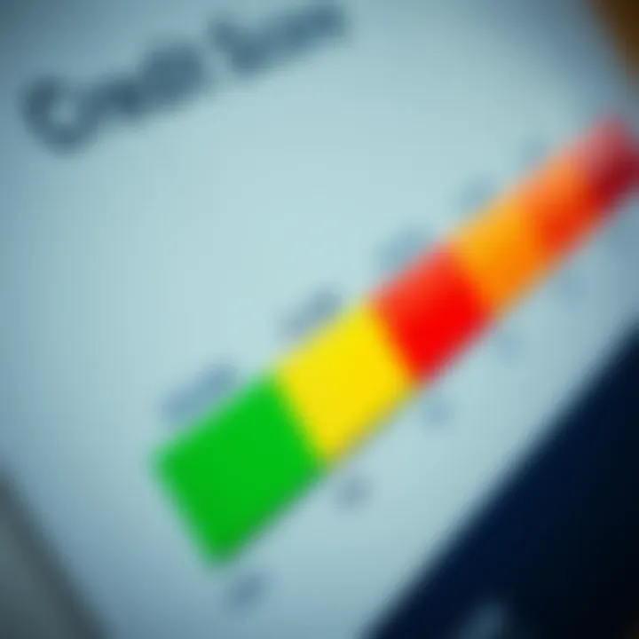 Credit Score Explained Visual representation of a credit score scale with indicators