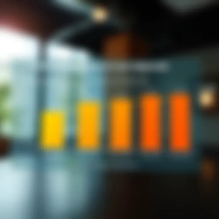 Chart showing impact of a 506 score on loans and interest rates