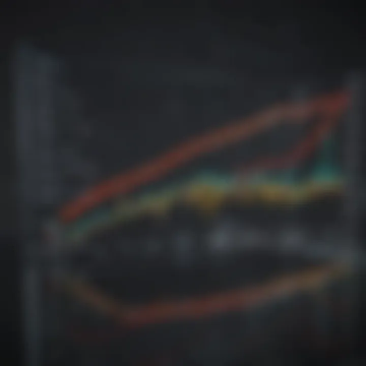 Graph showing the impact of interest rates over time