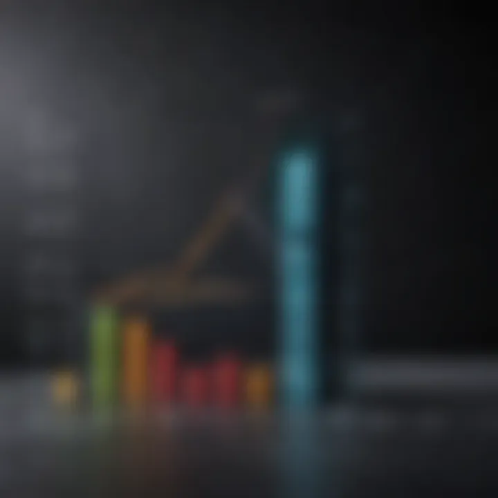 Graph depicting the impact of consolidation charges on financial instruments