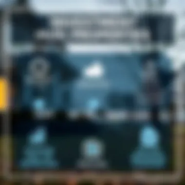 An infographic illustrating the advantages of investing in HUD properties