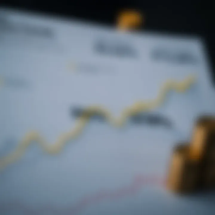 Detailed chart illustrating current mortgage rate trends